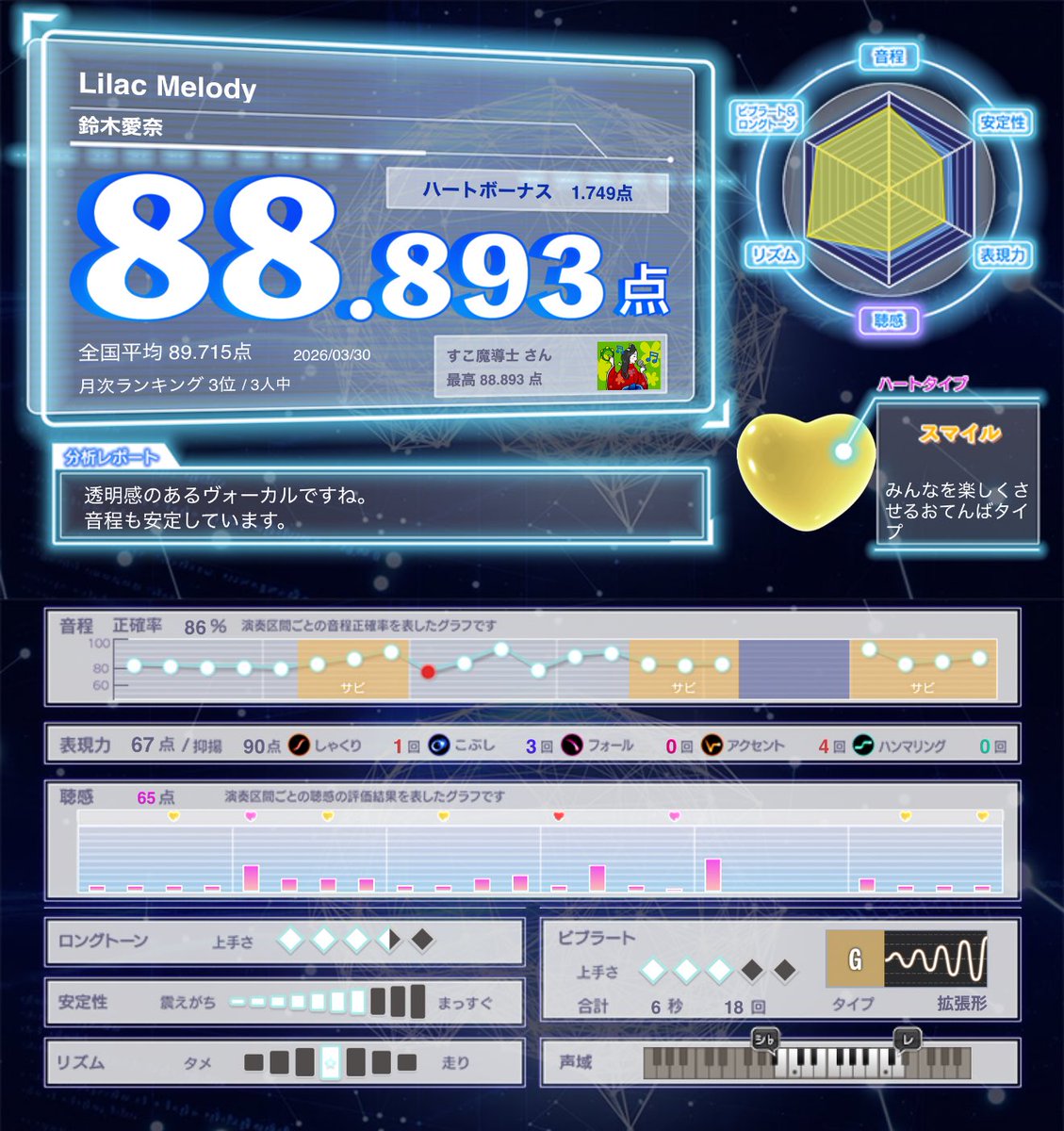 すこ魔導士 tweet media