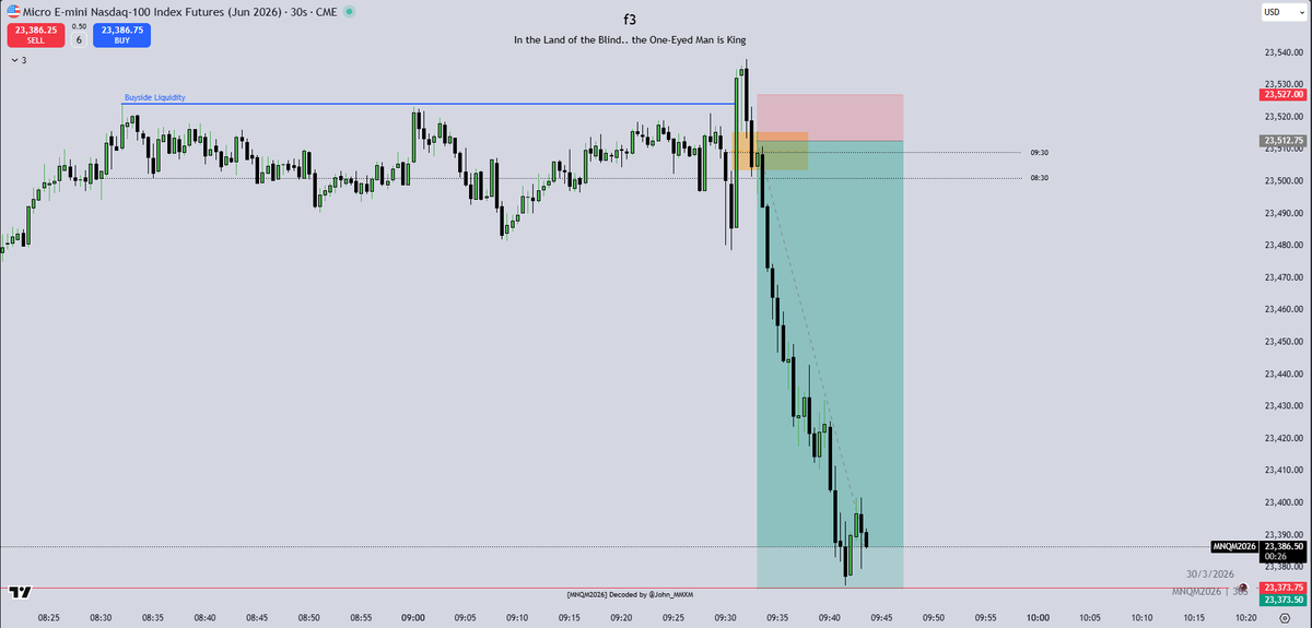 f3trades's tweet photo. Missed my trade
Back tmw https://t.co/R93MootlMn