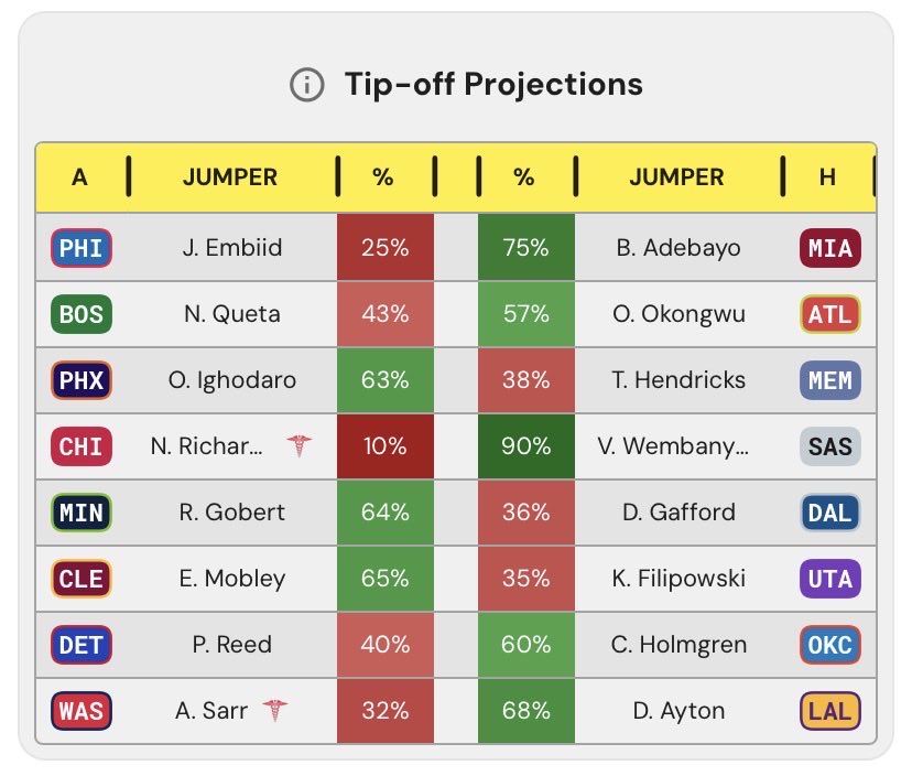 First Basket Bets tweet media