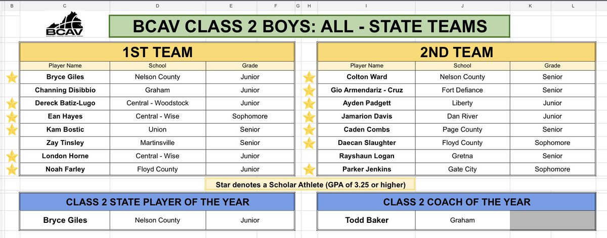 Wise Central Boys Basketball tweet media