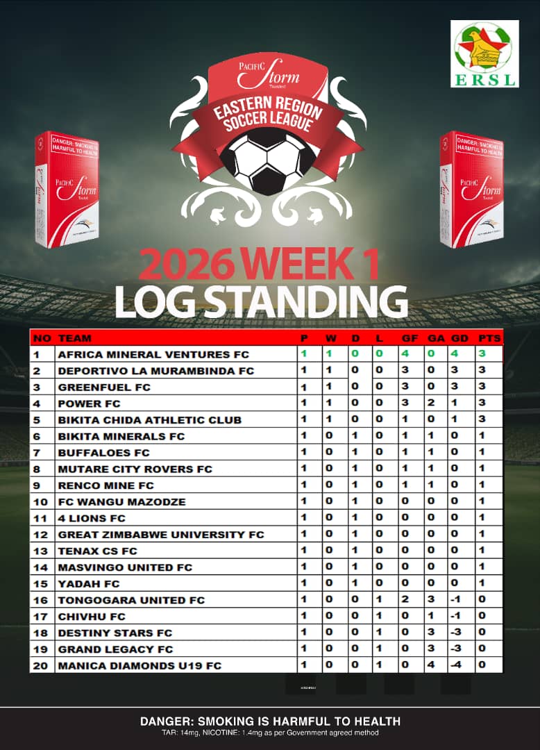Buffaloes FC (watungwa watungwa) tweet media