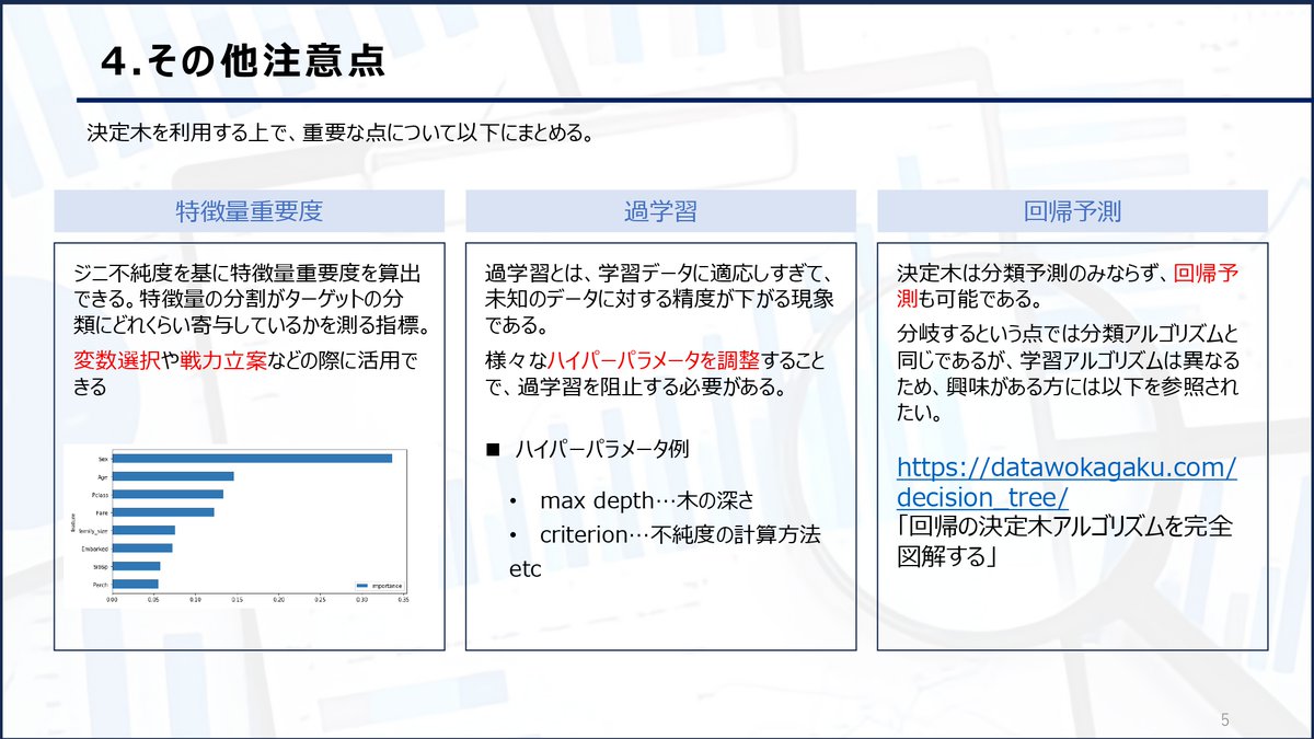 tarantula_ds_'s tweet photo. 【決定木アルゴリズム】
より詳細に理解したい人はスレッドの記事を見てください。
直感的でわかりやすく解釈性の高い機械学習モデルの決定木を4枚で解説しました。

・Gini不純度
・情報利得
・特徴量重要度

回帰にも分類にも利用できる点が非常に便利な手法です！ https://t.co/ATsvFtoSbP