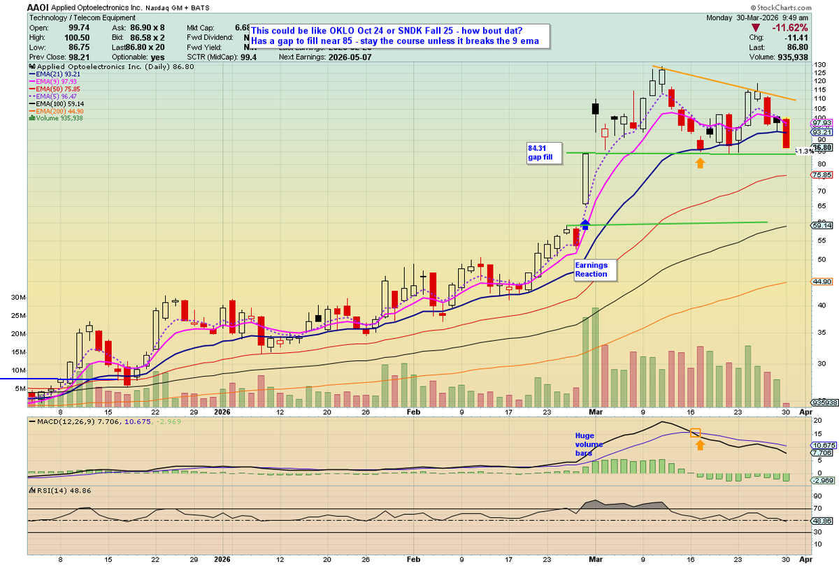 🦄 Fund.Drone.DefenseTech.Photonics $LPTH $UMAC 🐋 tweet media