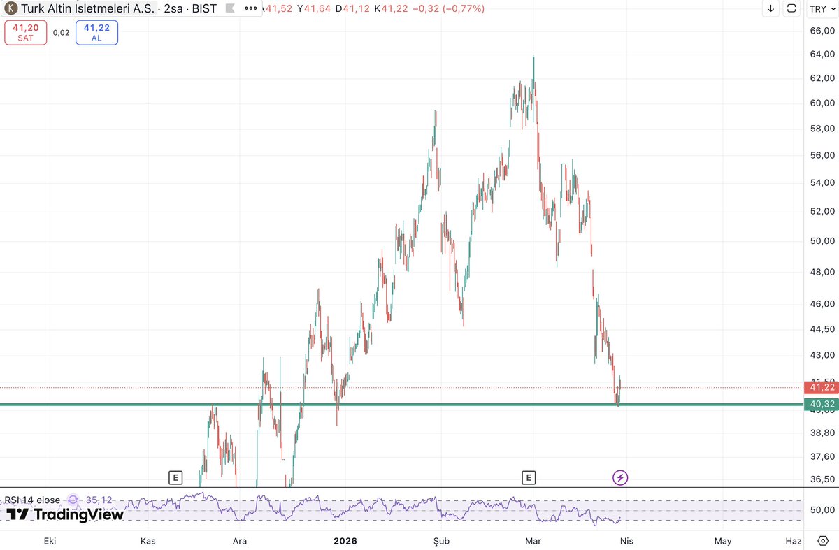 Emre SRGM tweet media