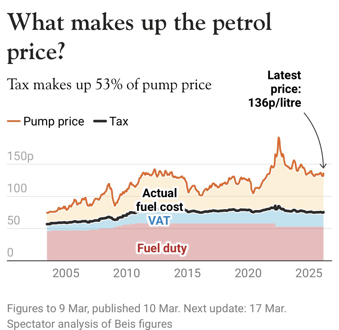 James Melville 🚜 tweet media