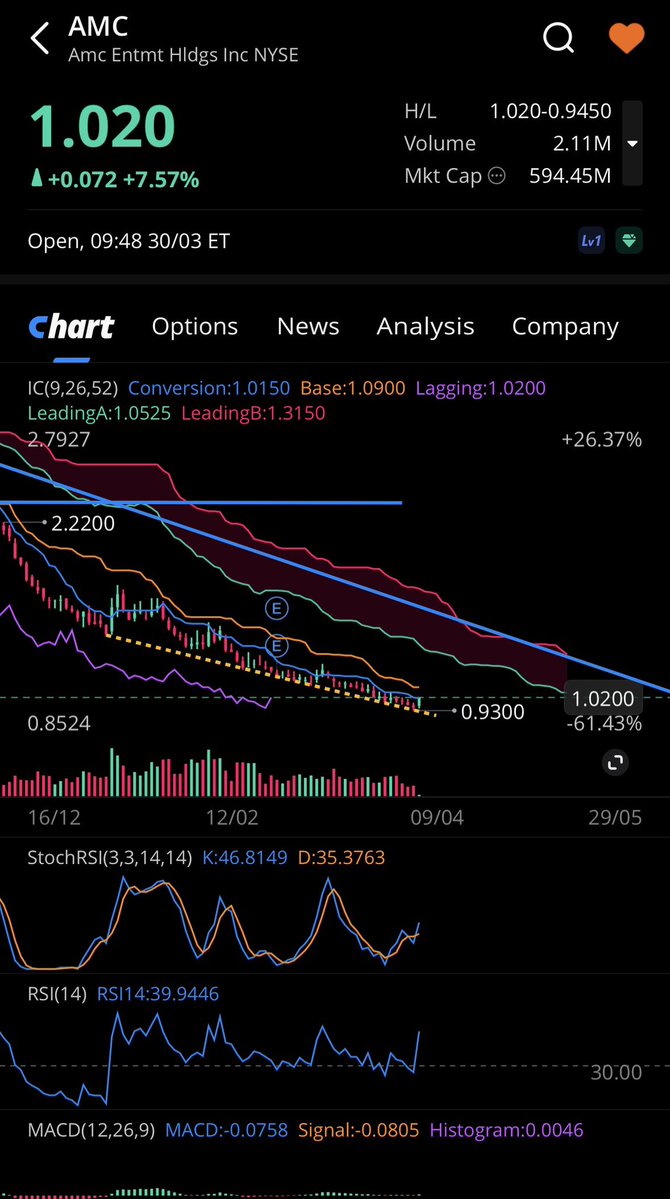 French_AMC & GME_APE tweet media