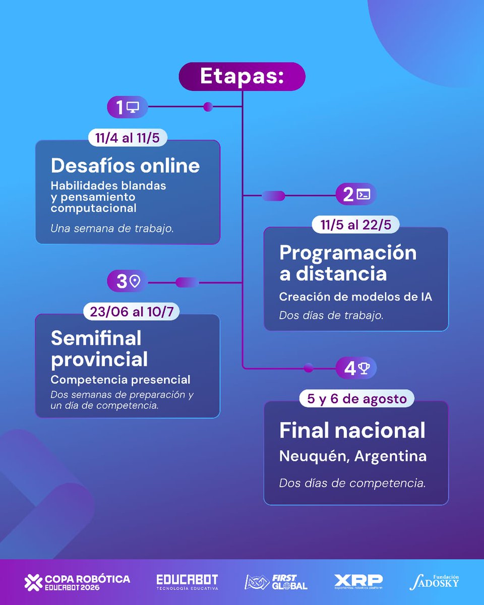 Economía y Servicios Públicos Salta tweet media