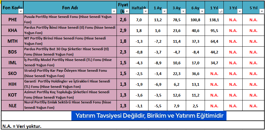 Karslı Yatırımcı tweet media