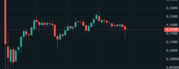 SipaAirdrop's tweet photo. I made a post more than 3 months ago saying that a successful @BasedOneX  TGE would have helped the growth of other HL builder codes

Even though I didn’t farm Based (it was already super hyped and I wasn’t early), I’m genuinely happy for their successful TGE

$BASED launched at a $150M FDV and is now trading at $120M

This is your chance to start farming @BullpenFi, the next big HL and Polymarket builder code backed by T1 VCs

Competition is extremely low and you can earn a meaningful amount of points at a relatively low cost

We've had the proof that also HL builder codes can perform well

CODE: Sipa