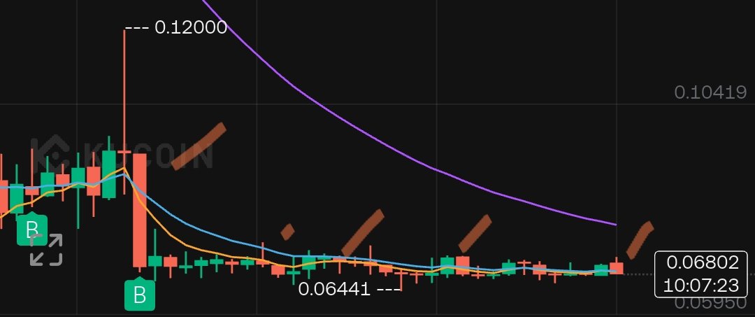 Muz.𐤊 tweet media