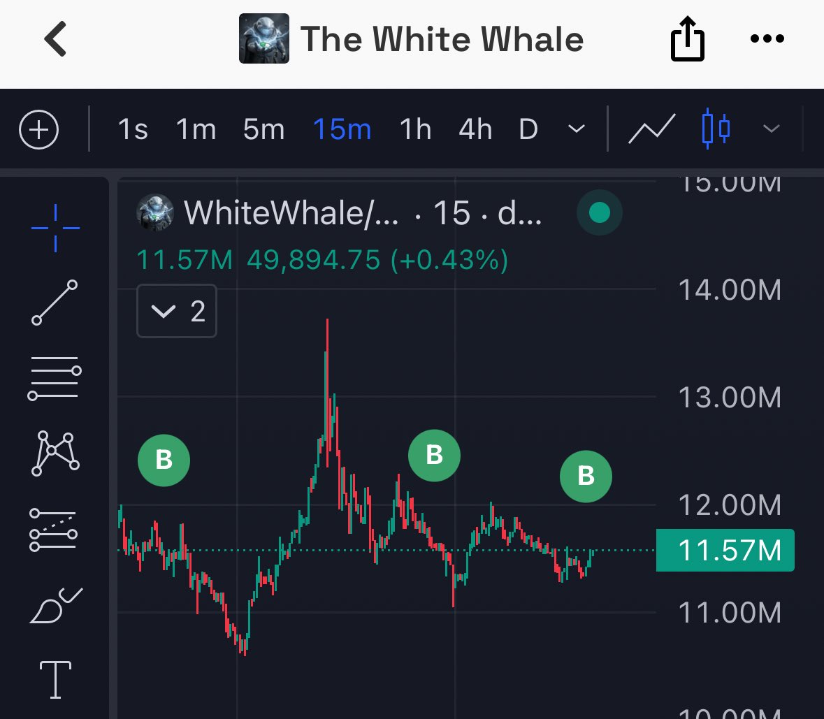 ManiBags 🐋 tweet media