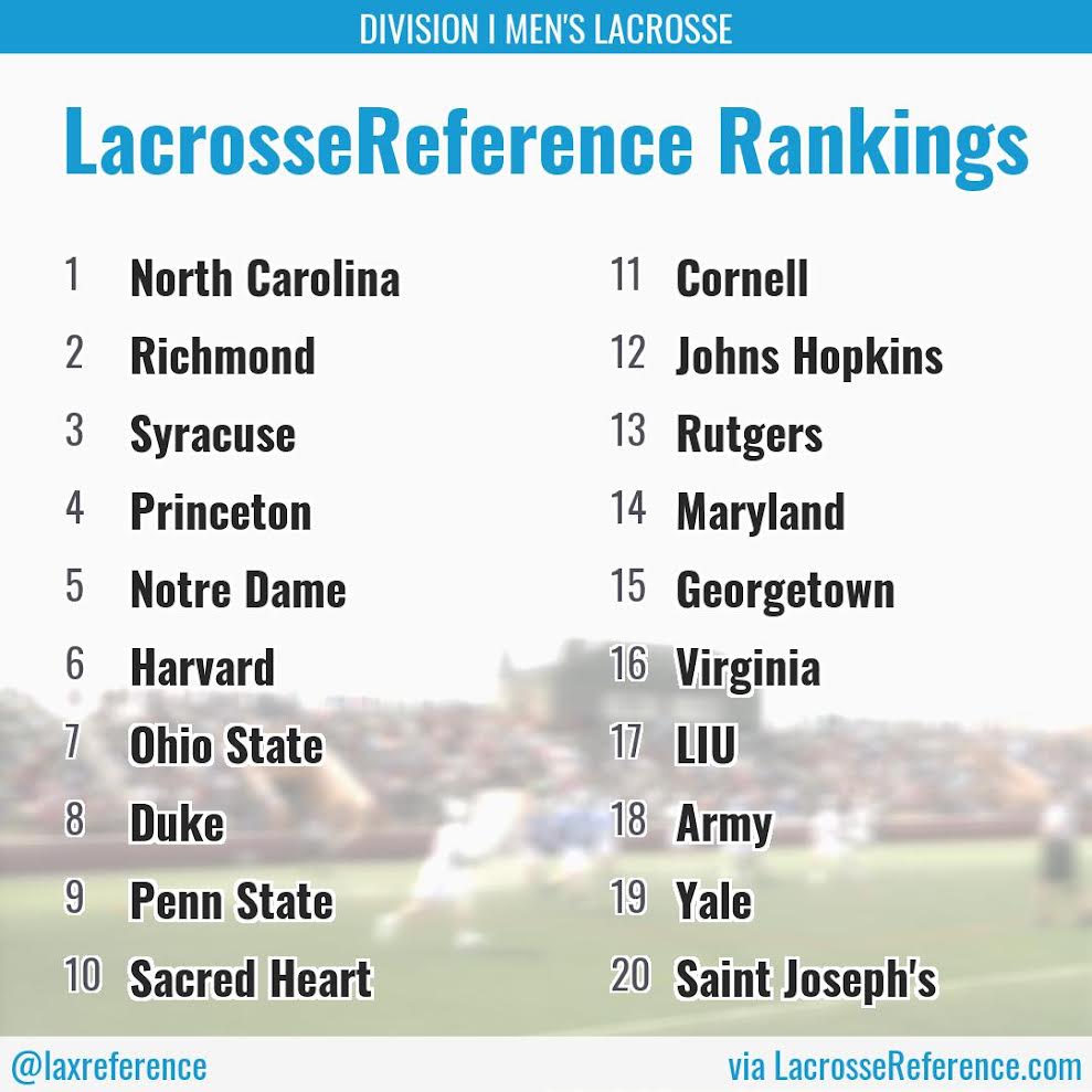 Lacrosse Reference tweet media