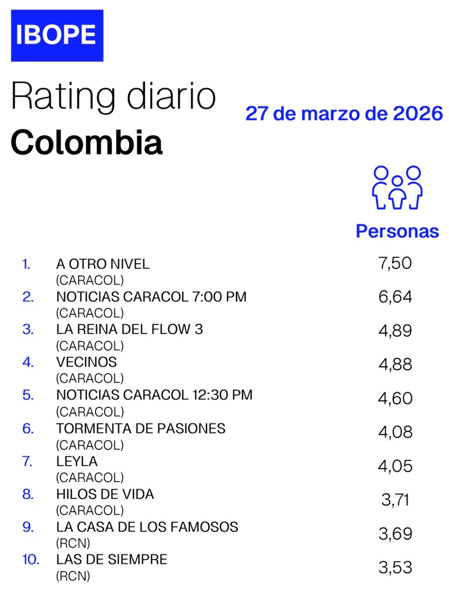 Rating Colombia tweet media