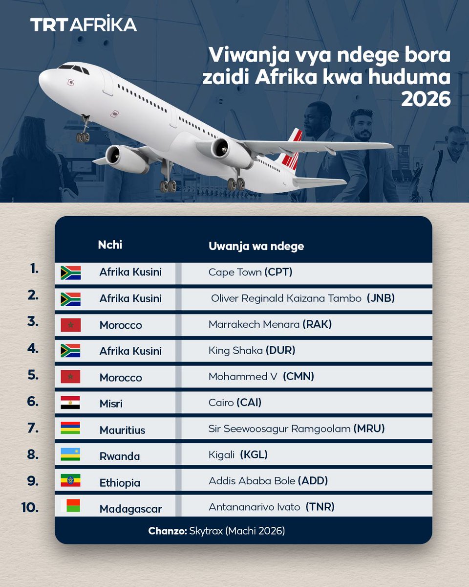 TRT Afrika Swahili tweet media