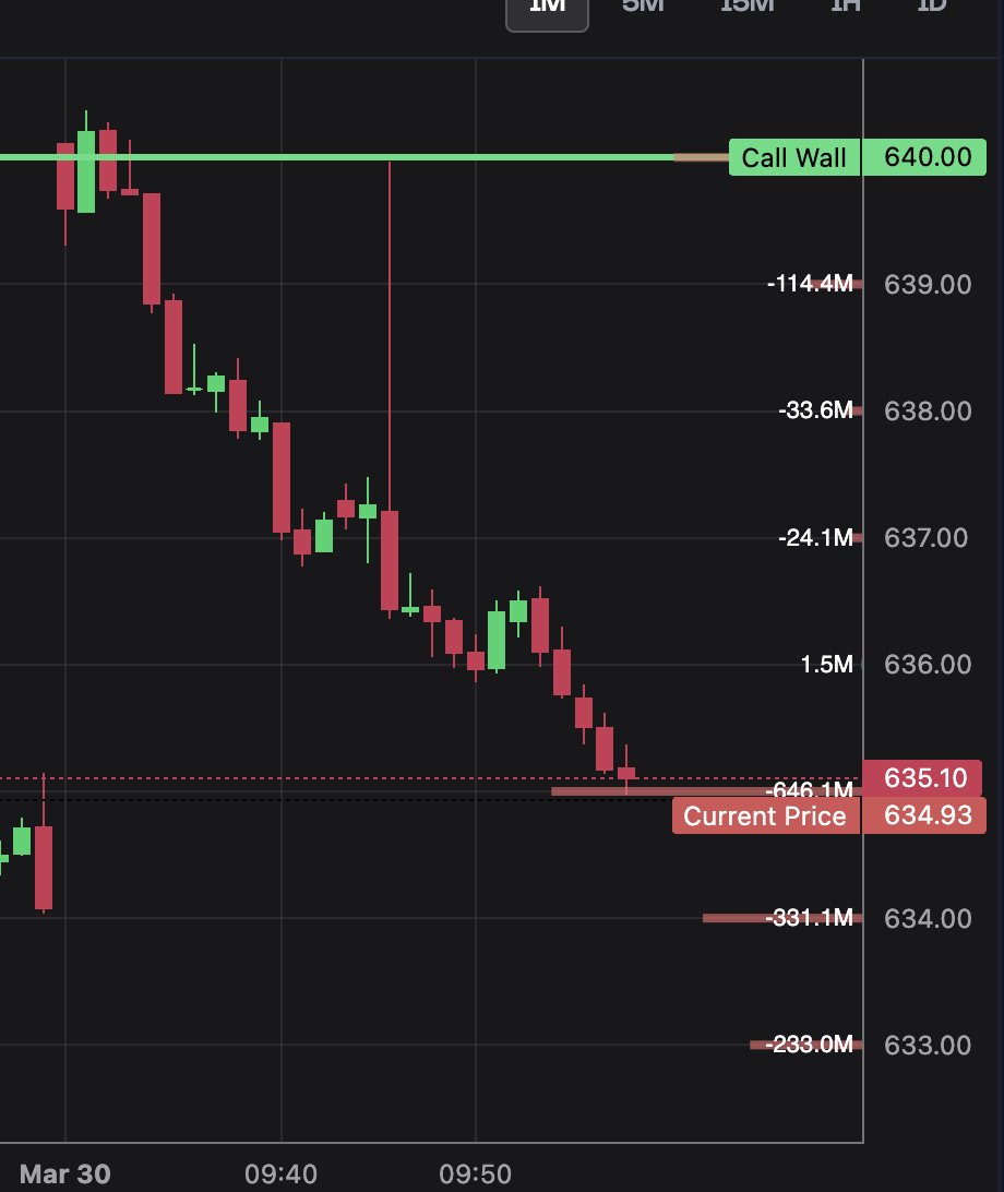 Options Flow™ tweet media