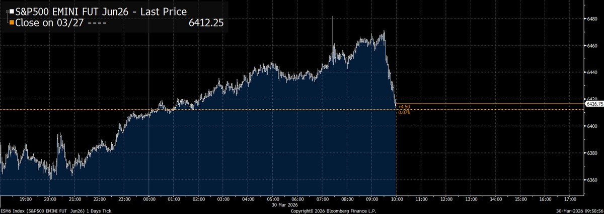 Joe Weisenthal tweet media