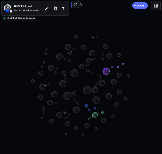 Find a bubblemap that looks better than this...

- Top 10 holds less than 20% 
- Jeets sold
- Chart is bottomed

We will wait.