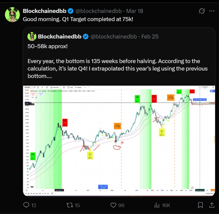 Blockchainedbb tweet media