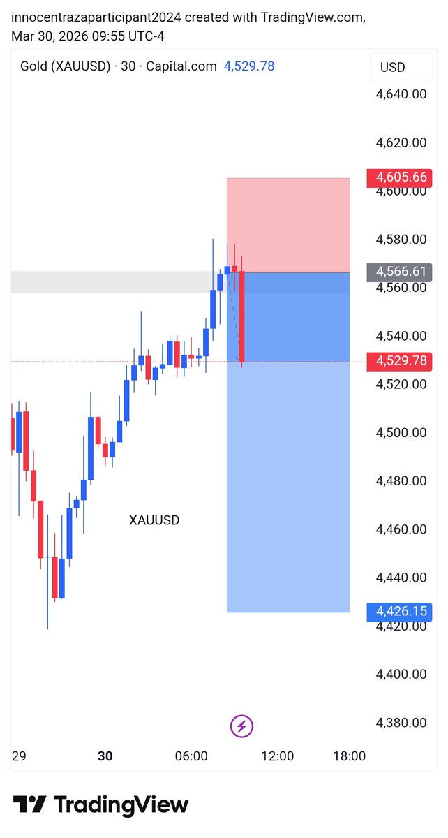 FOREX TRADING SIGNALS tweet media