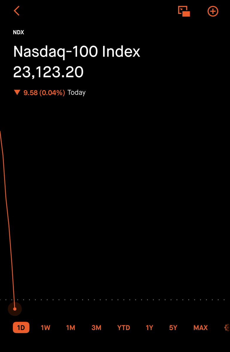 The Momentum Investor tweet media