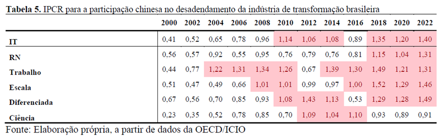 Antonio Carlos Diegues tweet media