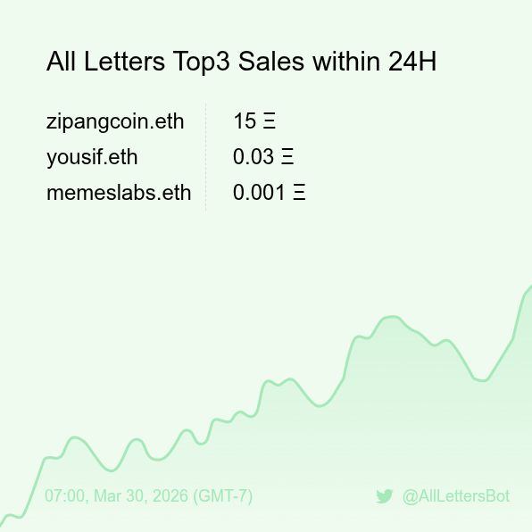 All Letters Sales Bot 🤖 tweet media