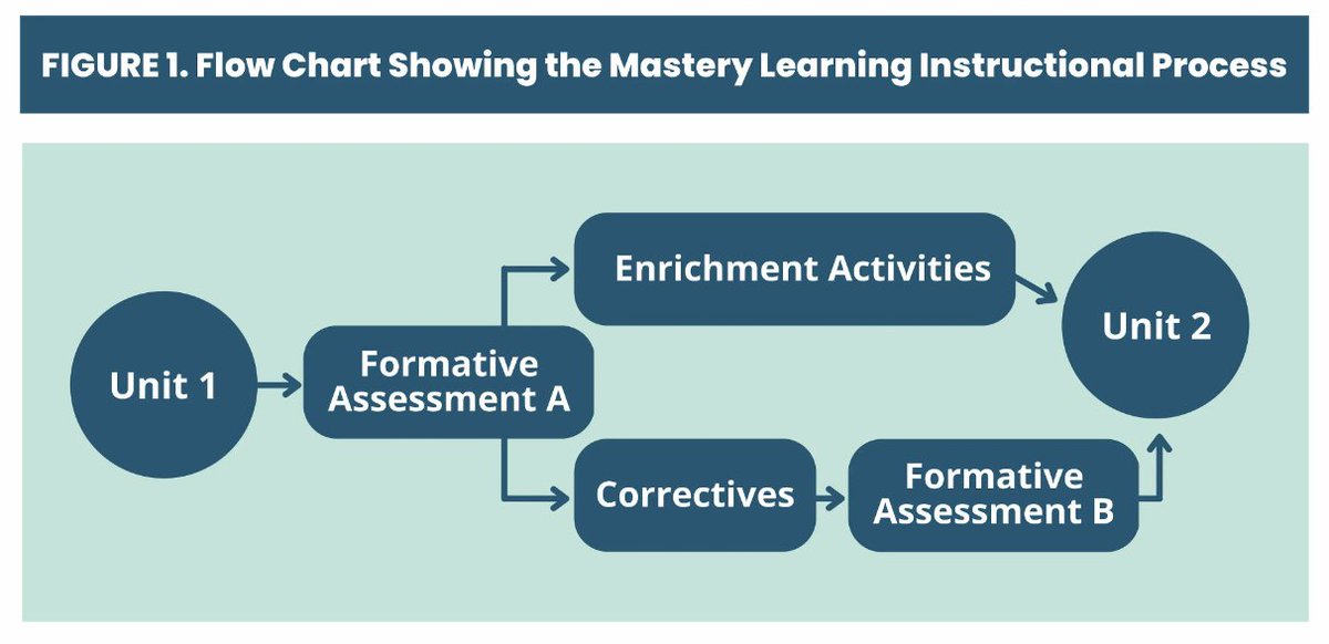 Principal Project tweet media