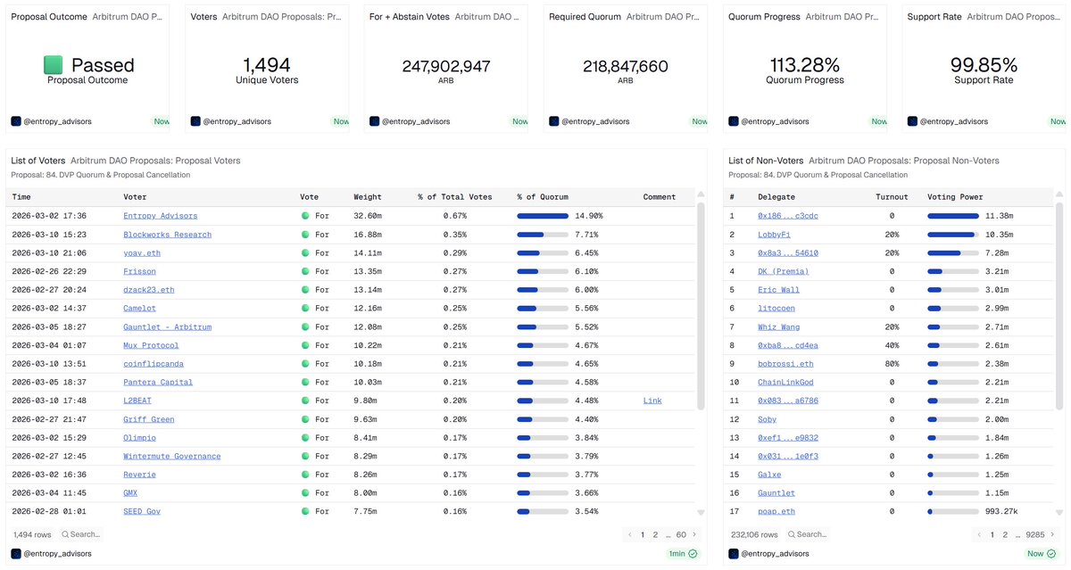 Entropy Advisors tweet media