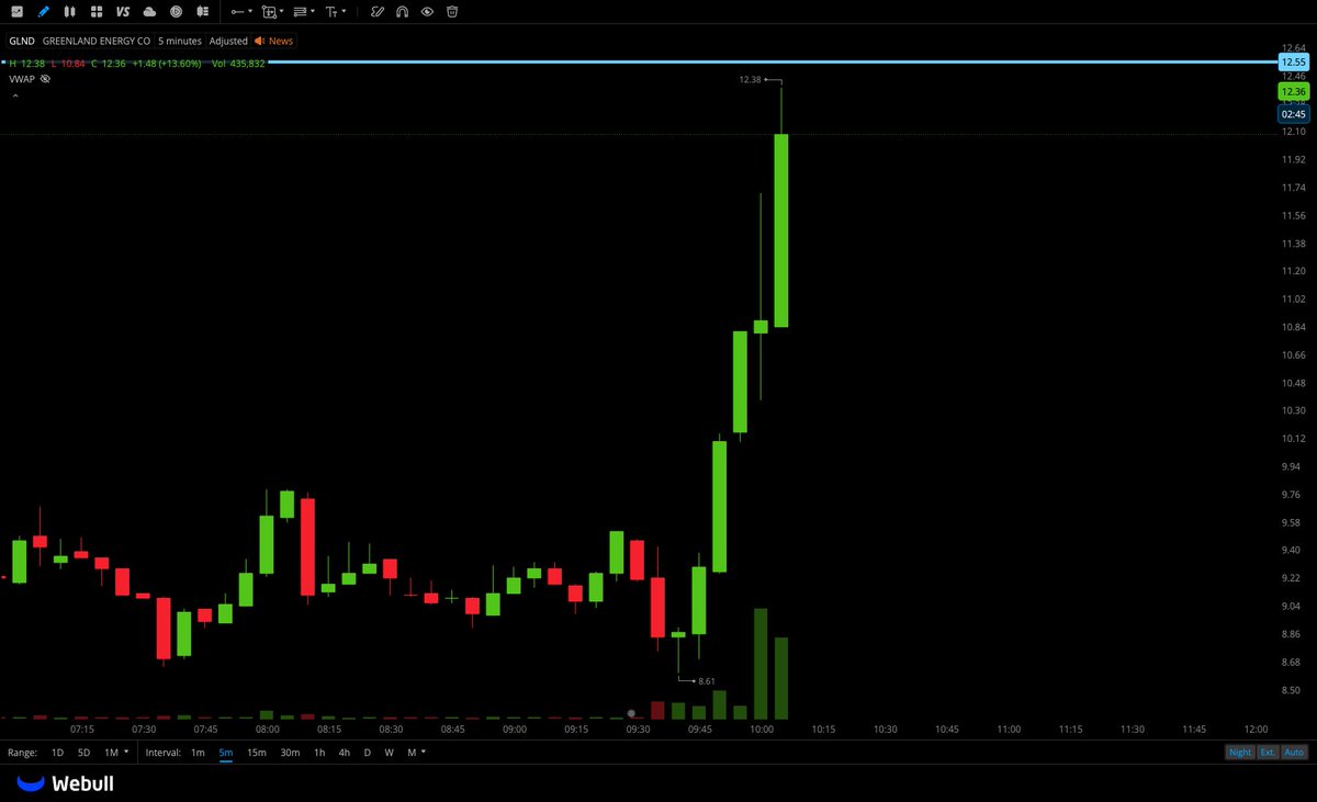 🐅hassytrades tweet media
