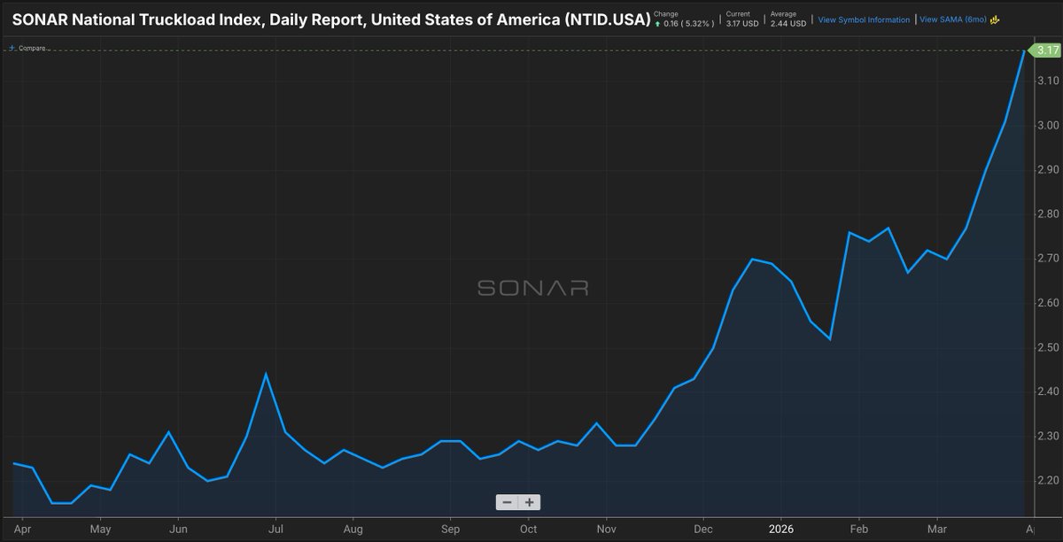 Craig Fuller 🛩🚛🚂⚓️ tweet media