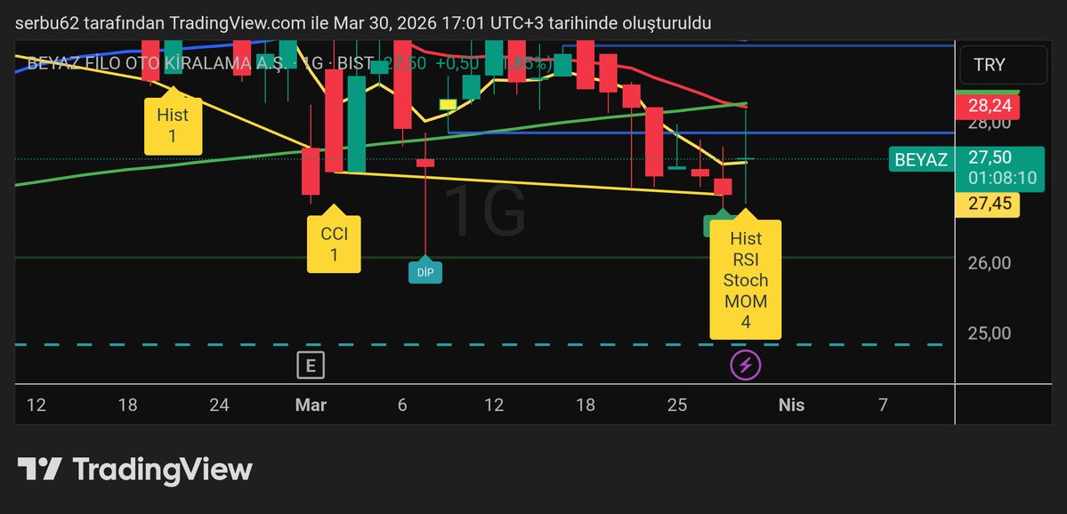 özgür trader 🦅 tweet media