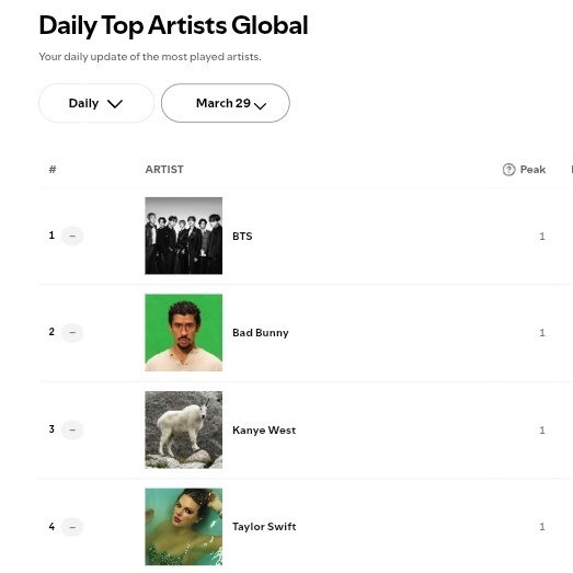 BTS SQUAD⁷ | VOTOS - STREAM tweet media