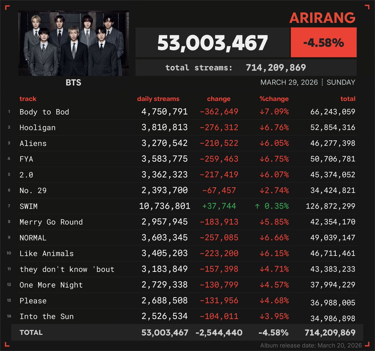 BTS SQUAD⁷ | VOTOS - STREAM tweet media