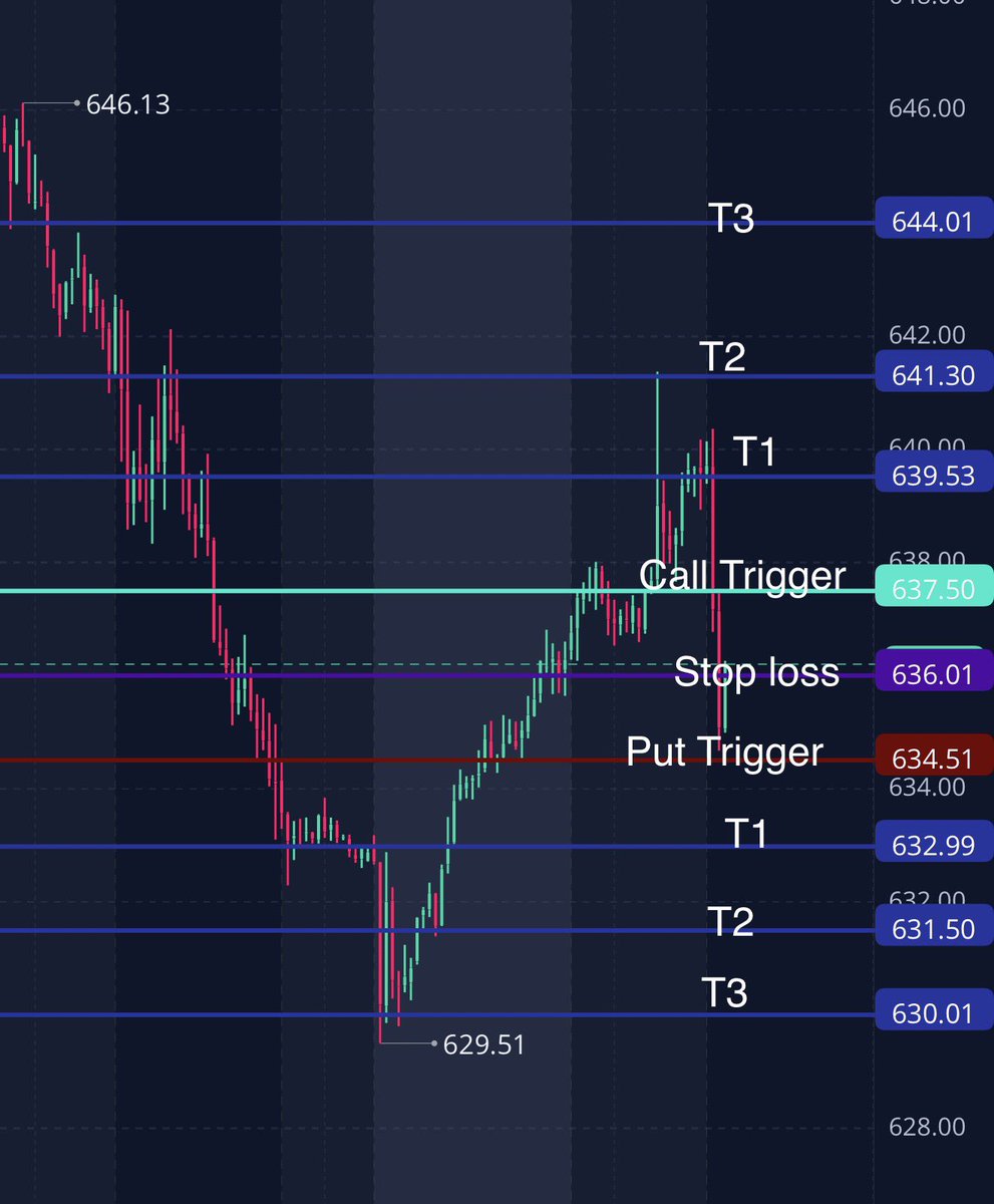 Prime Time Options tweet media