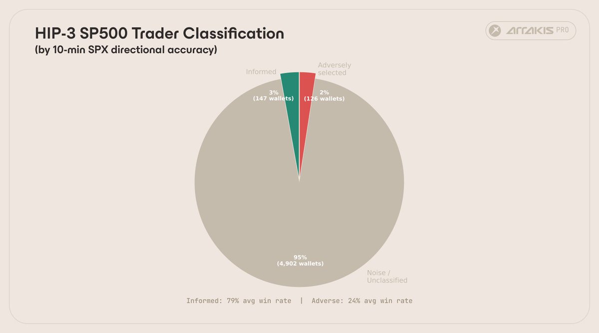 Hyperliquid Research Collective (HRC) tweet media