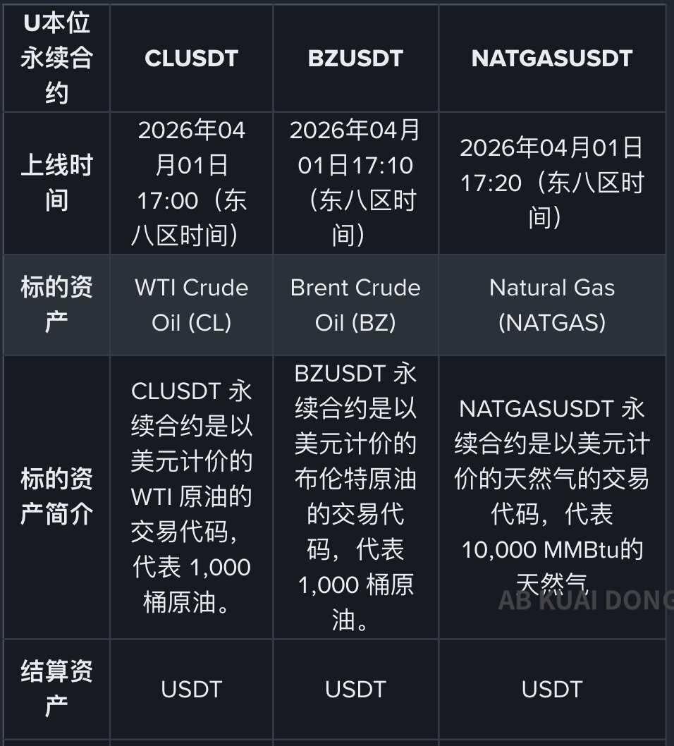 AB Kuai.Dong tweet media