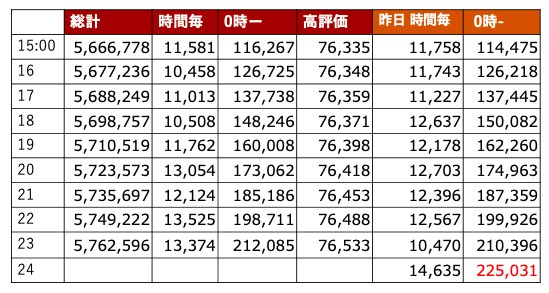 🦁🦁ゆきや🦁🦁 tweet media