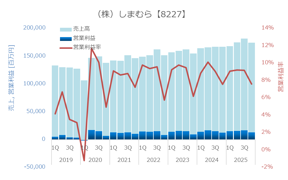 決算グラフ化芸人|統計を学んでいたはずの化学系技術者 tweet media