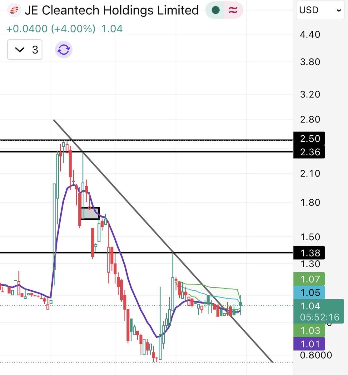 alajm390032's tweet image. $JCSE

Obtained new orders with a total value of approximately 12 million USD for precision cleaning systems from one of its existing customers during the first quarter of 2026