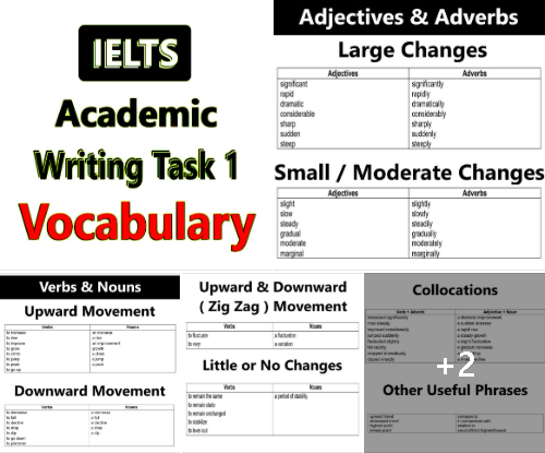 ielts_iuare's tweet photo. IELTS Academic Writing Task 1 Vocabulary 

Download PDF File - https://t.co/BSum9fEVQp

Full Post Link - https://t.co/JaC994NzvZ

#IELTS #English #writing #vocabulary #Task1
#writingtask1 #academicvocabulary #ieltsvocab https://t.co/F2R9xeZtEq