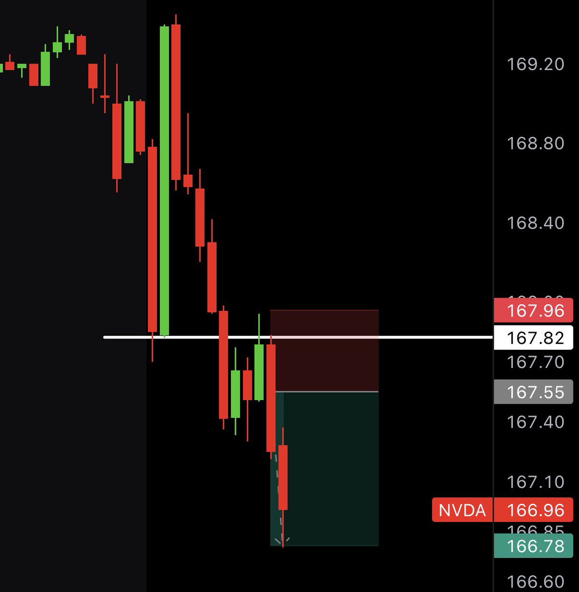 Tony Trades tweet media