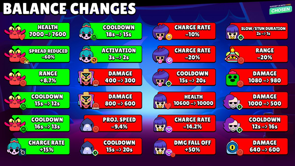 Chosen Network tweet media