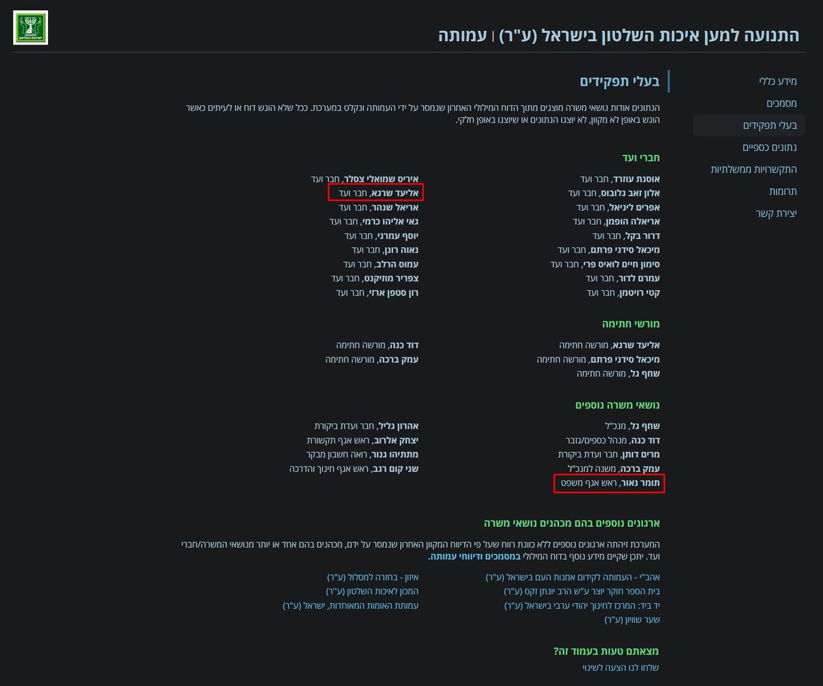 ארבלאו צייד הטונות 🇵🇹 tweet media