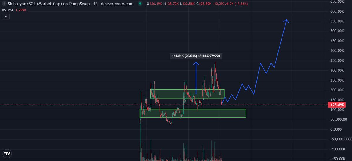 Dippy.eth tweet media