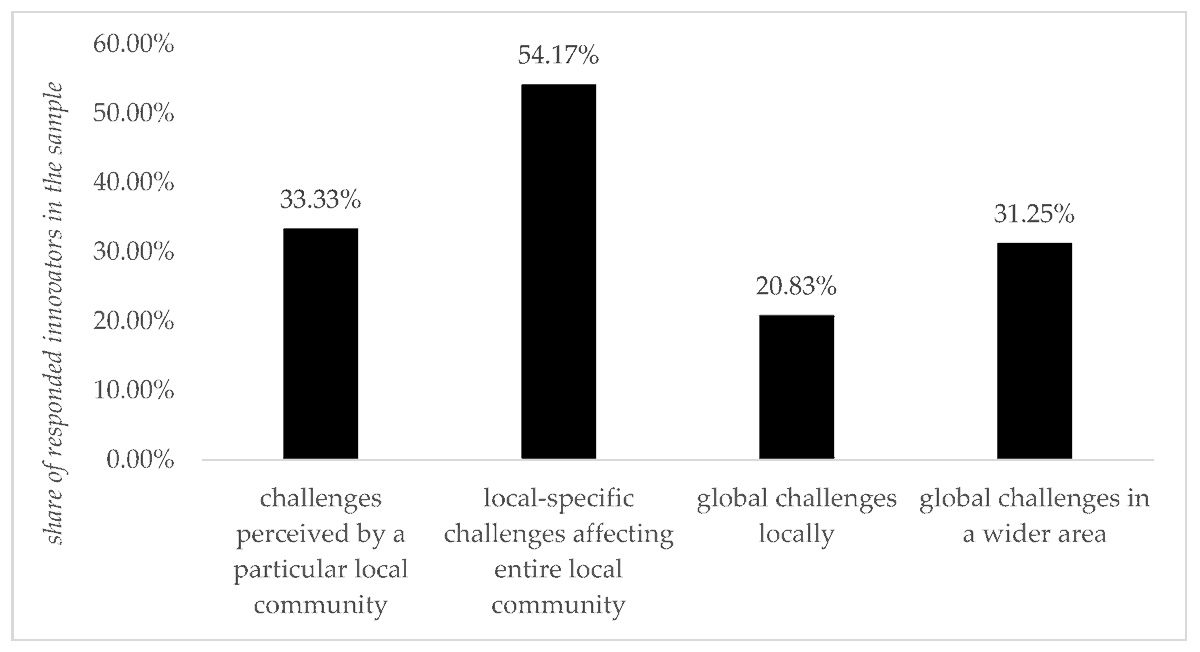 Systems_MDPI's tweet photo. #mdpisystems Call for reading:

The Evolution of Pure, Bi-Focal and Market-Exposed #SocialInnovations within Community-Based Systems

👉 https://t.co/bHCsF0gGEb

by authors from Slovak University of Agriculture

#systems #socialsystems #grassroots #marketfailures #systemfailures https://t.co/RSz5fBc1l2