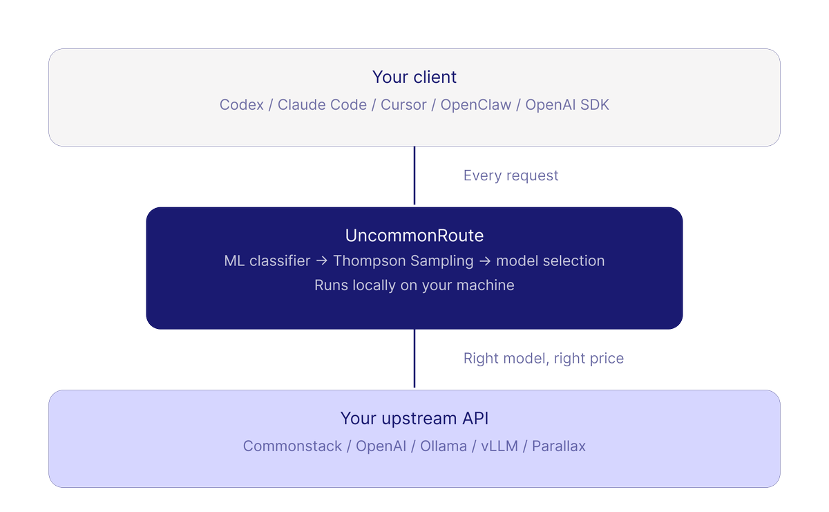 Commonstack tweet media