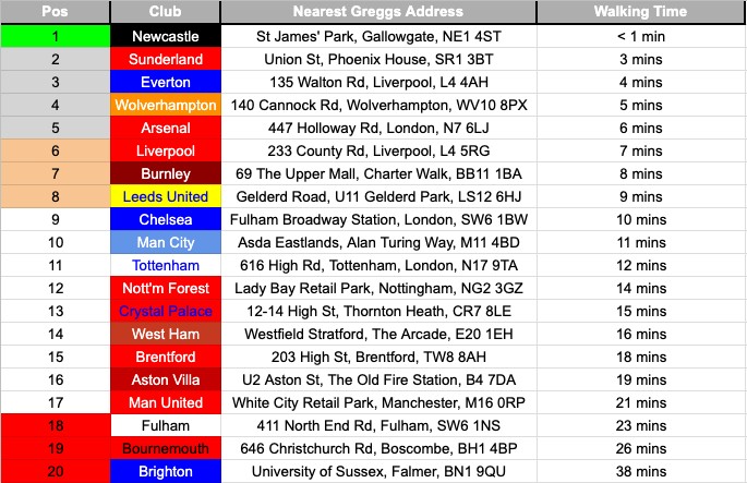 Ketch ⚽️ tweet media