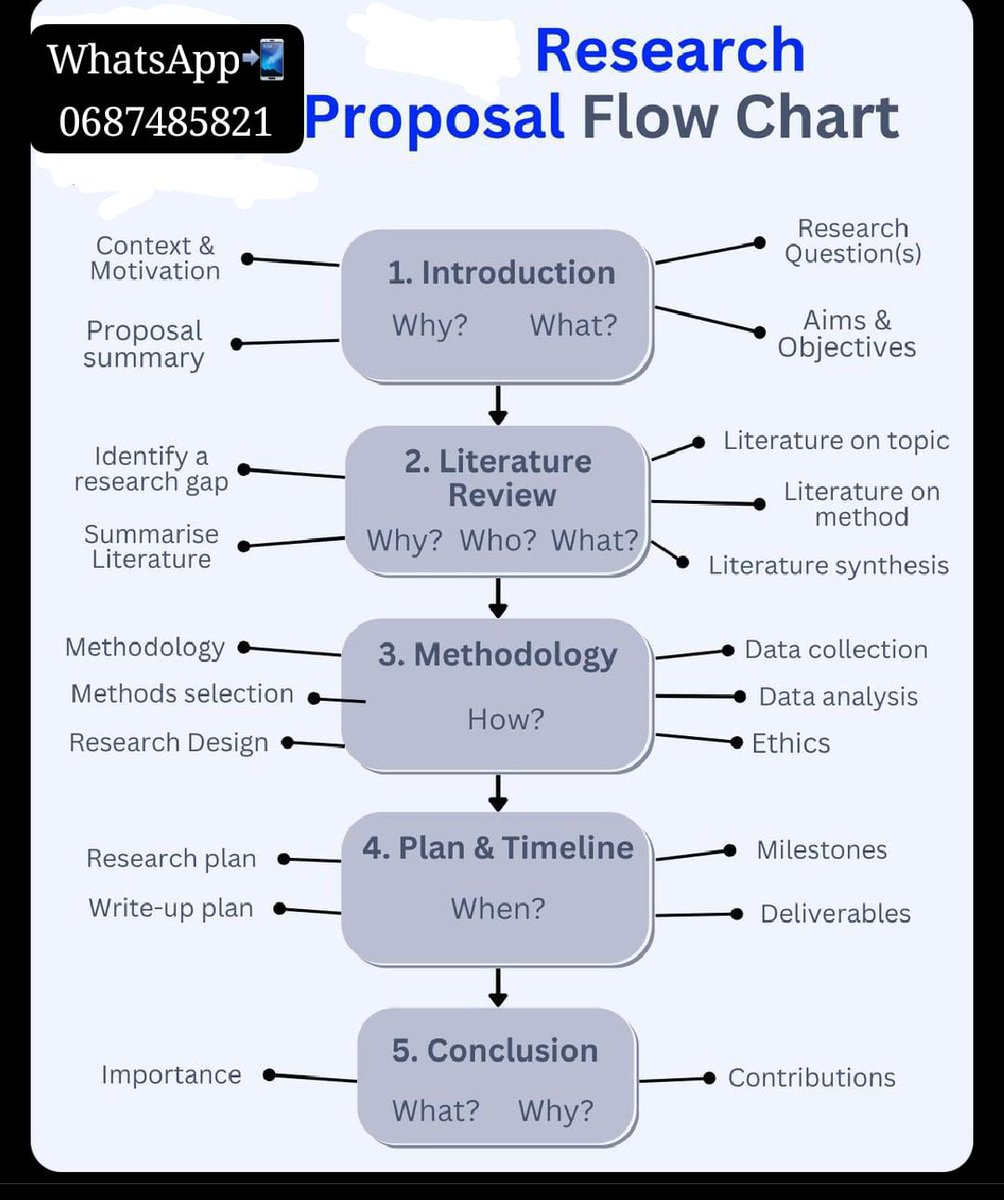 Researcher_ZA's tweet photo. Are you too busy with work & cant cope with your Research? Lets help you with
🟤Editing
🟤Writing
🟤Data Analysis
NB: ONLY Honours/MBA/MSc/LLM/Mcom/MA/PhD
WhatsApp📲0687485821✅🇿🇦
#GetItChamp Hillbrow #Wits #Ukzn #Gibs #Henley Privacy Display Stay Blessed Mmeli #SowetoDerby https://t.co/smWApqFiJz