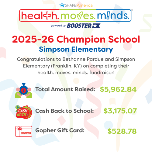 🔥 3 years strong! Simpson Elementary (KY) raised $5,962.84 with health. moves. minds.—bringing back $3,700+ to their program. Incredible consistency! #healthmovesminds #schoolfundraising