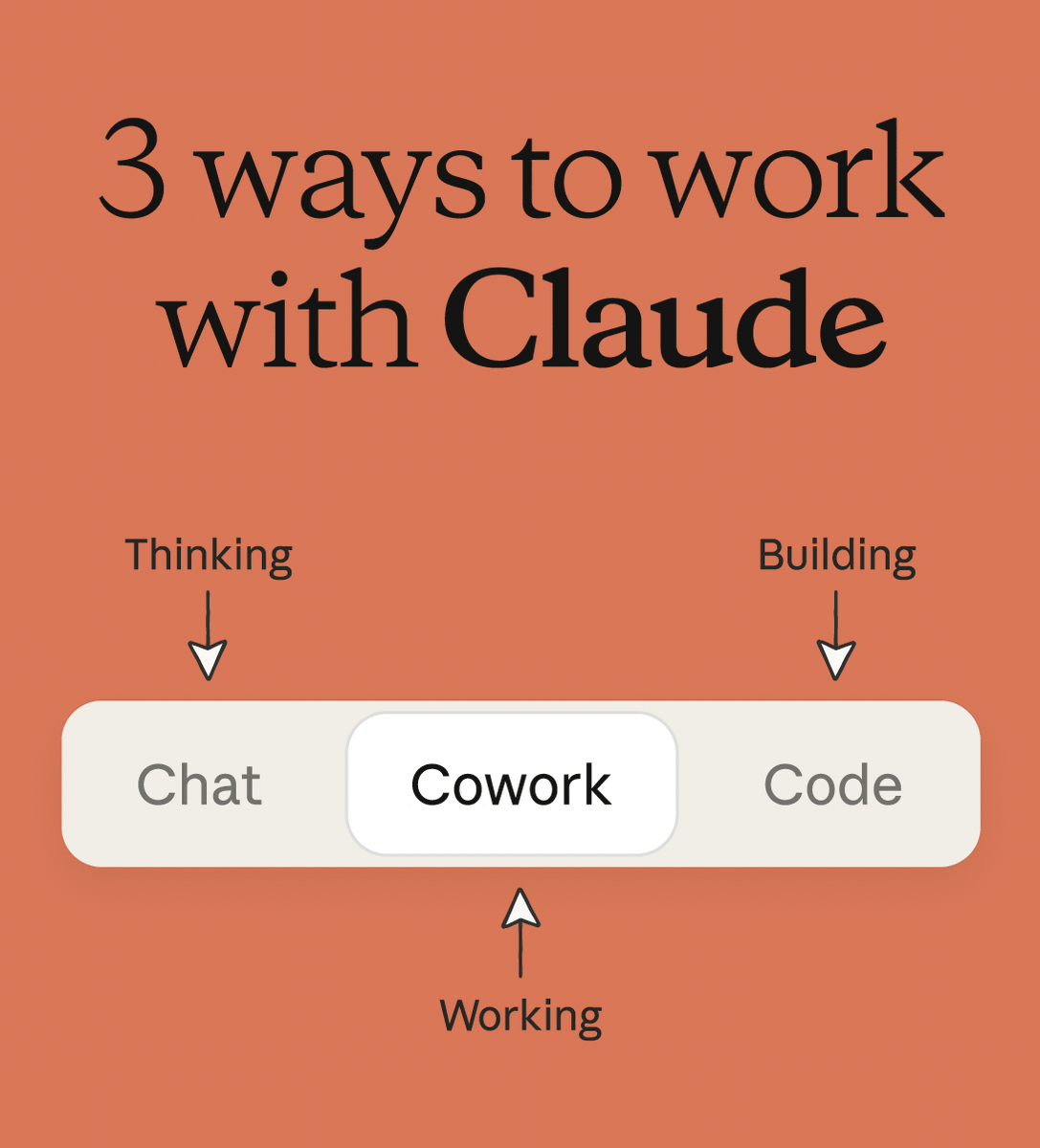 soyrichlira's tweet image. Hot take: @AnthropicAI Claude Desktop is 3 apps pretending to be one.

Chat doesn't know what Code did.
Code doesn't know what Cowork did.
Cowork doesn't know what Chat decided.

So I built the glue. Open source. 6 tools. No database.

🧭 github.com/richlira/compa…

#MCP #Claude